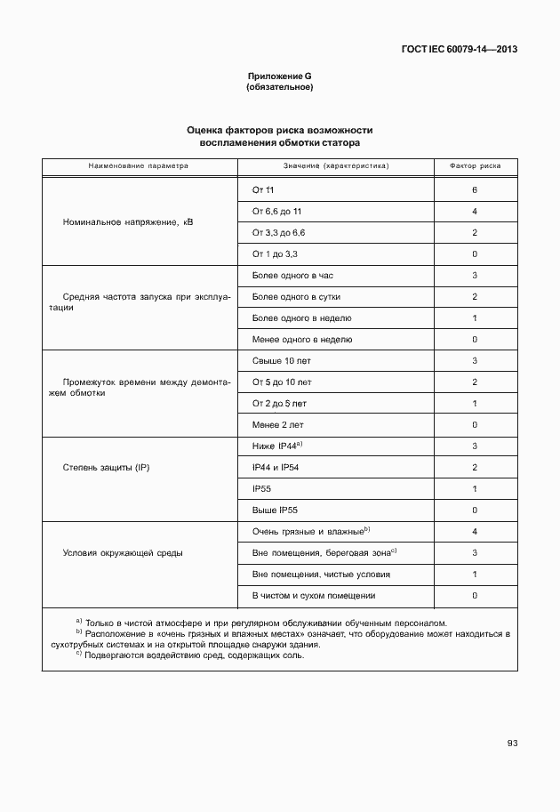 Страница 105 ГОСТ IEC 60079-14-2013