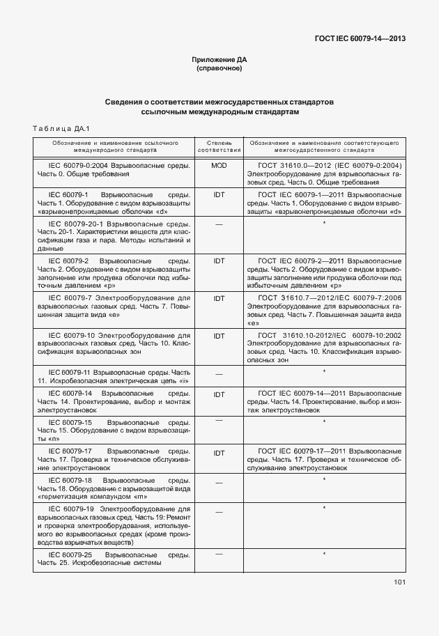 Страница 113 ГОСТ IEC 60079-14-2013