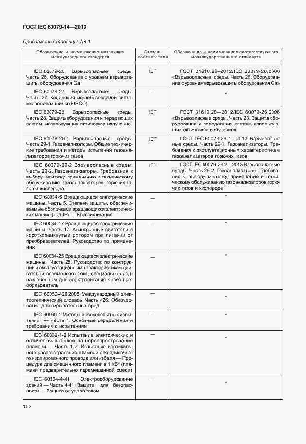 Страница 114 ГОСТ IEC 60079-14-2013