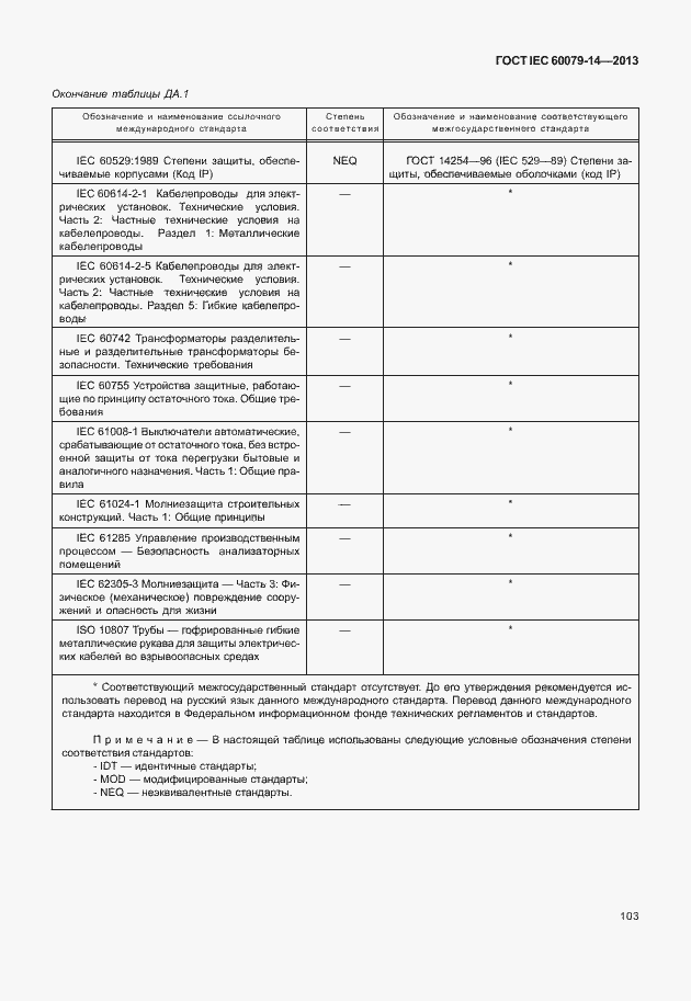 Страница 115 ГОСТ IEC 60079-14-2013