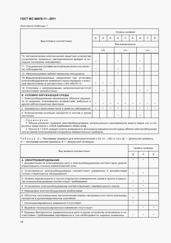 Страница 20 ГОСТ IEC 60079-17-2011