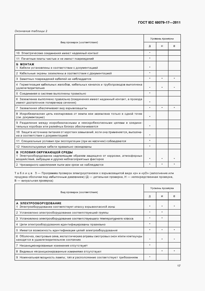 Страница 21 ГОСТ IEC 60079-17-2011