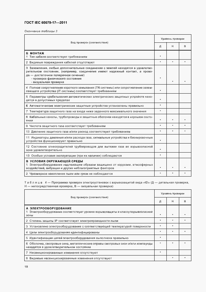 Страница 22 ГОСТ IEC 60079-17-2011