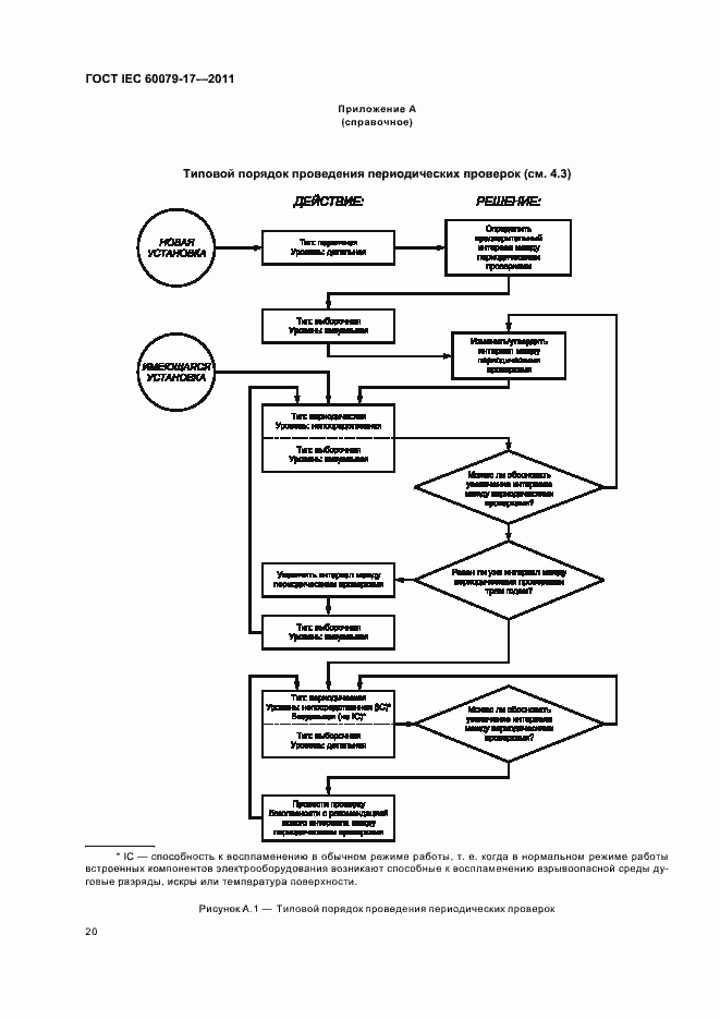 Страница 24 ГОСТ IEC 60079-17-2011