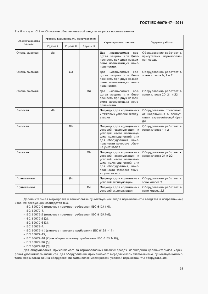 Страница 29 ГОСТ IEC 60079-17-2011