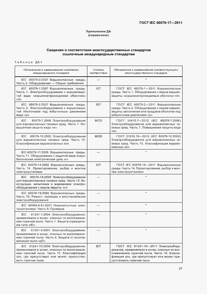 Страница 31 ГОСТ IEC 60079-17-2011