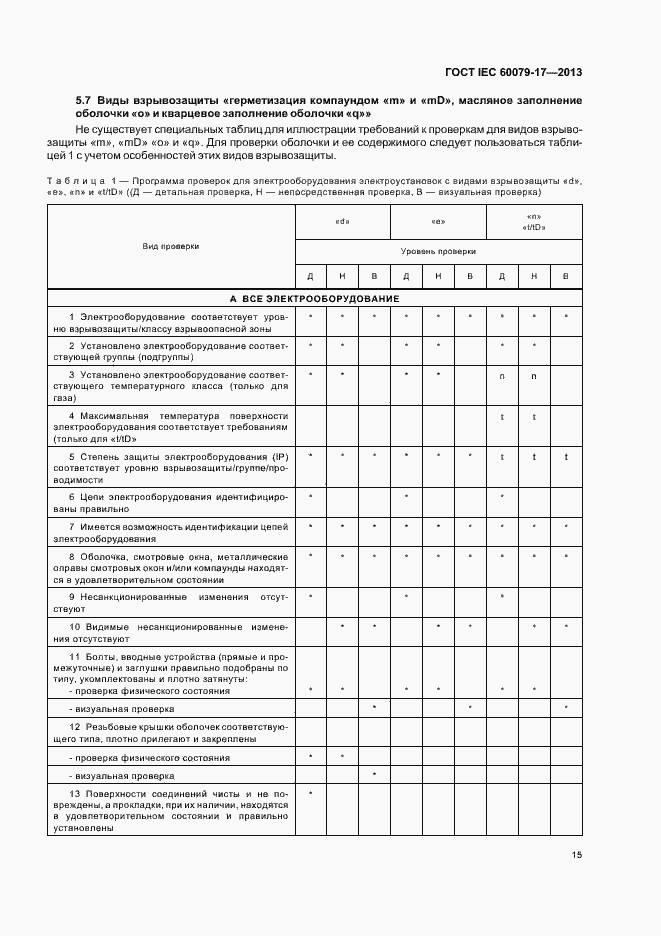 Страница 21 ГОСТ IEC 60079-17-2013