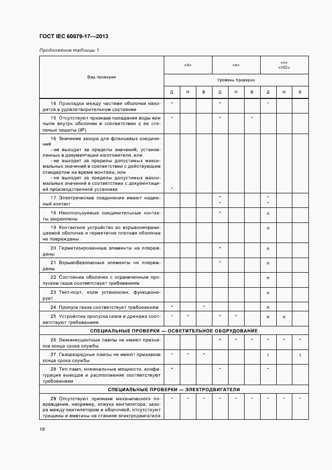 Страница 22 ГОСТ IEC 60079-17-2013