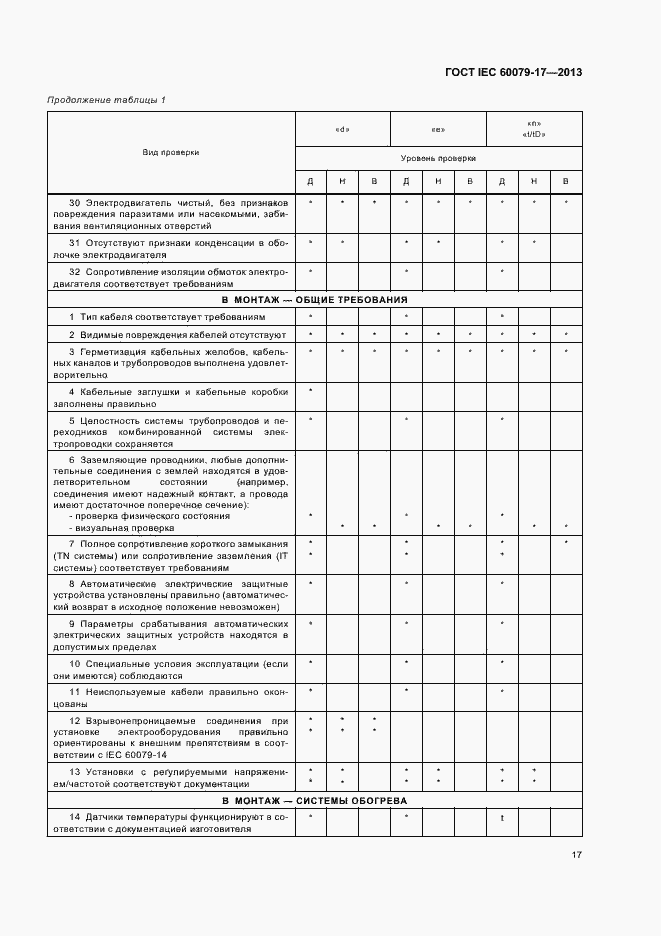 Страница 23 ГОСТ IEC 60079-17-2013