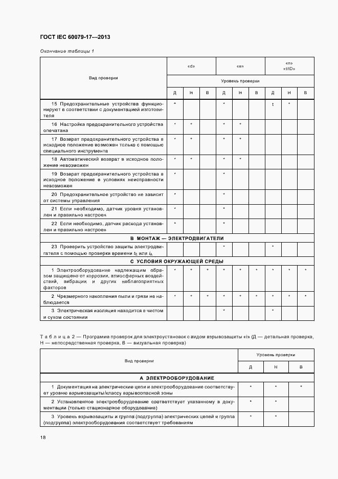 Страница 24 ГОСТ IEC 60079-17-2013
