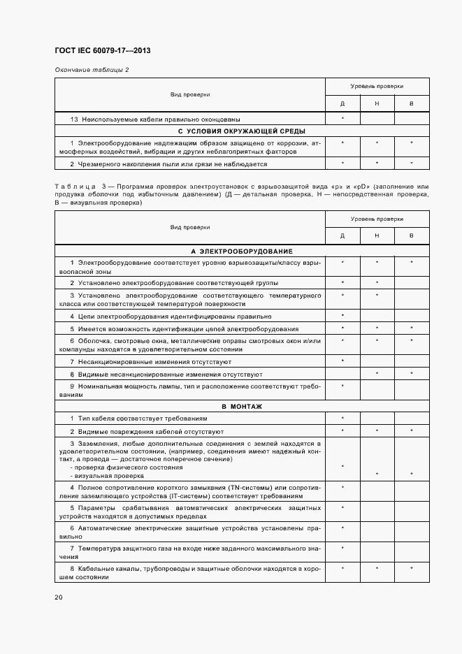Страница 26 ГОСТ IEC 60079-17-2013