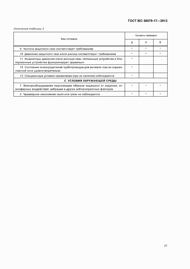 Страница 27 ГОСТ IEC 60079-17-2013