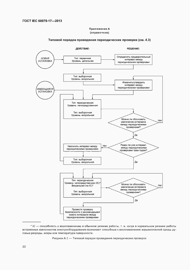 Страница 28 ГОСТ IEC 60079-17-2013