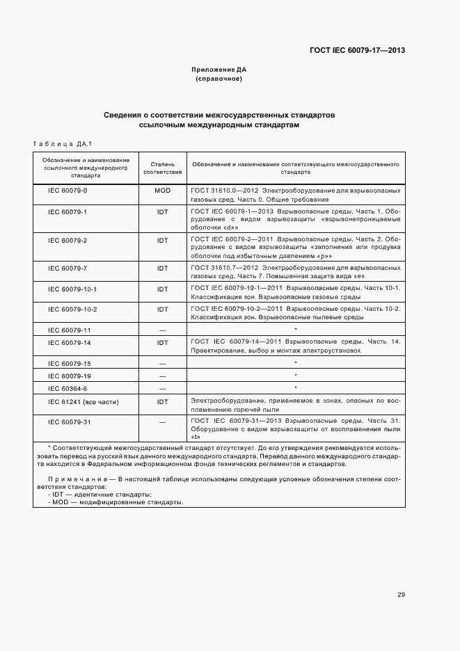 Страница 35 ГОСТ IEC 60079-17-2013