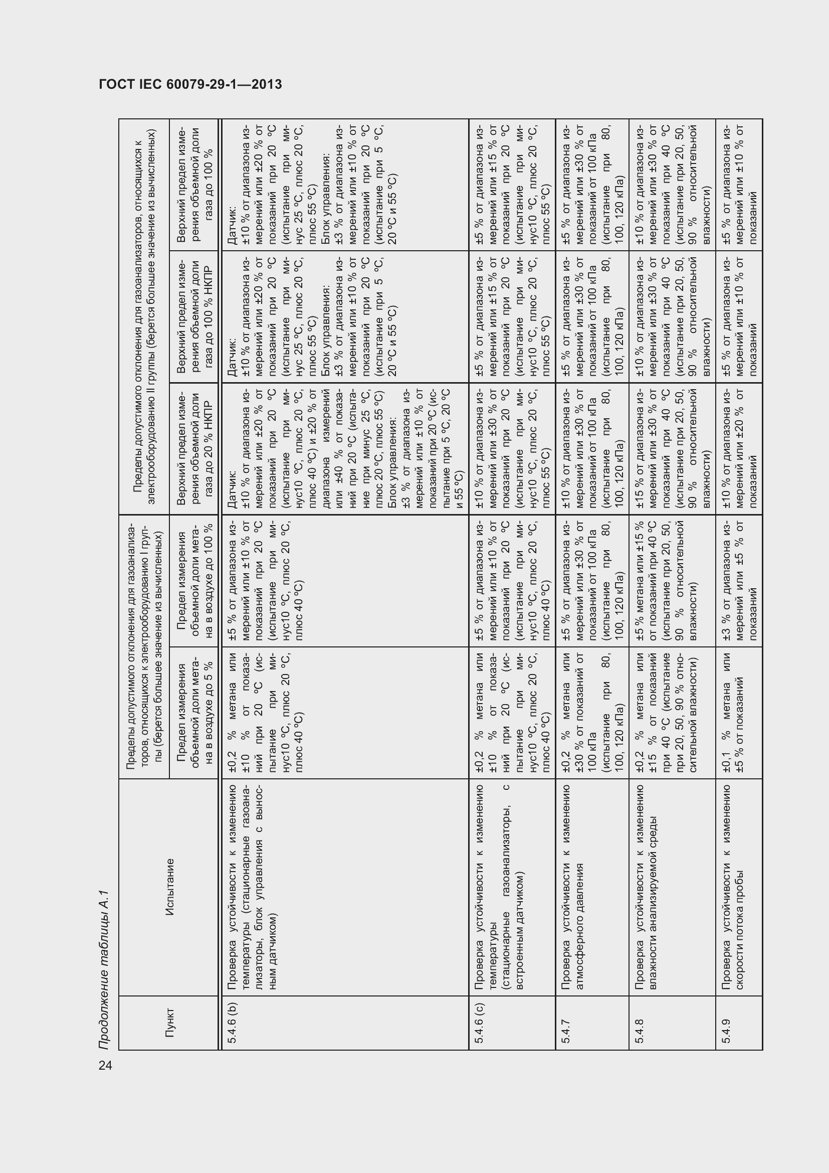 Страница 31 ГОСТ IEC 60079-29-1-2013
