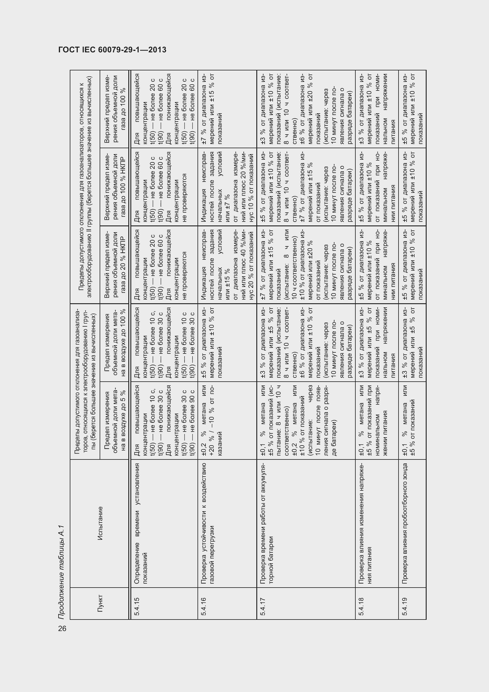 Страница 33 ГОСТ IEC 60079-29-1-2013