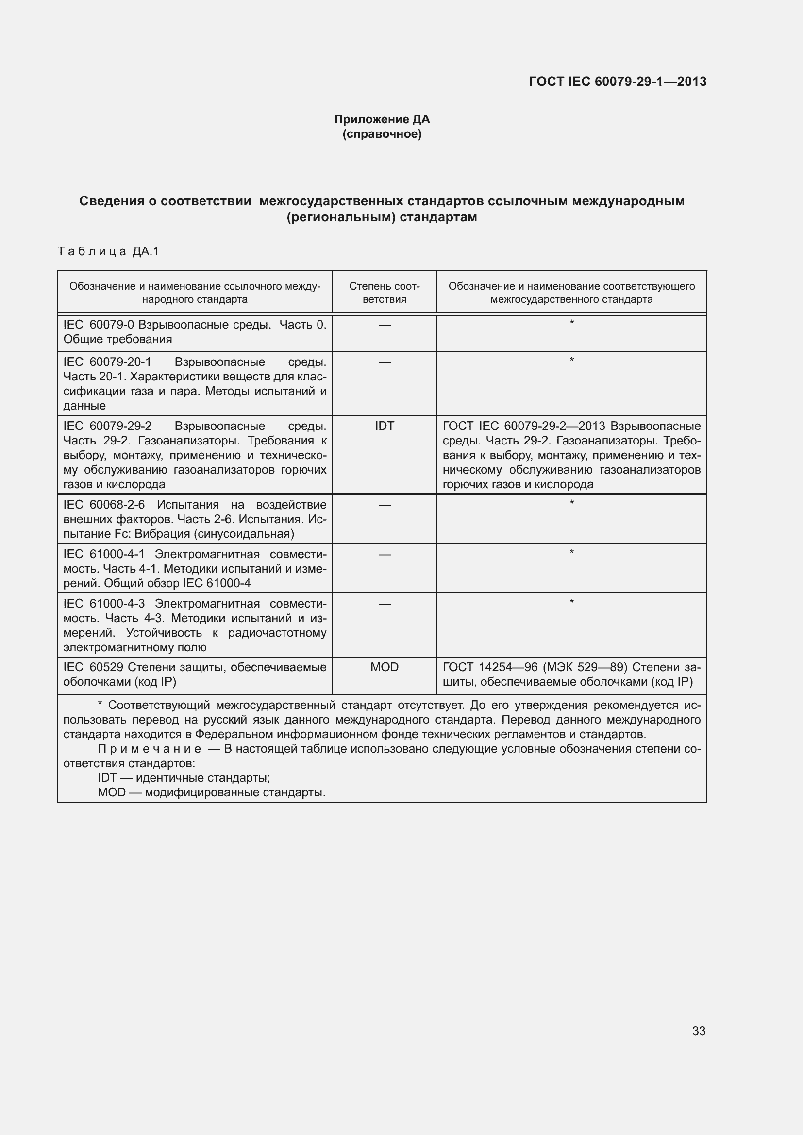 Страница 40 ГОСТ IEC 60079-29-1-2013