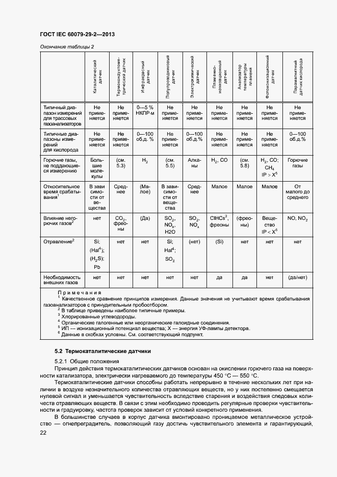 Страница 30 ГОСТ IEC 60079-29-2-2013