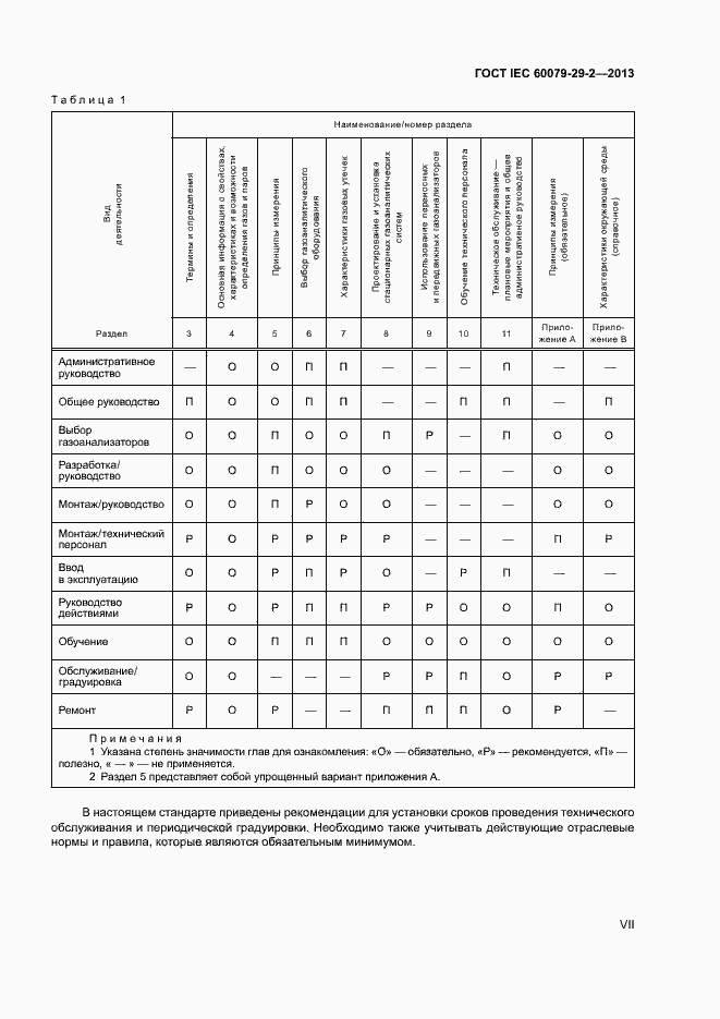 Страница 7 ГОСТ IEC 60079-29-2-2013
