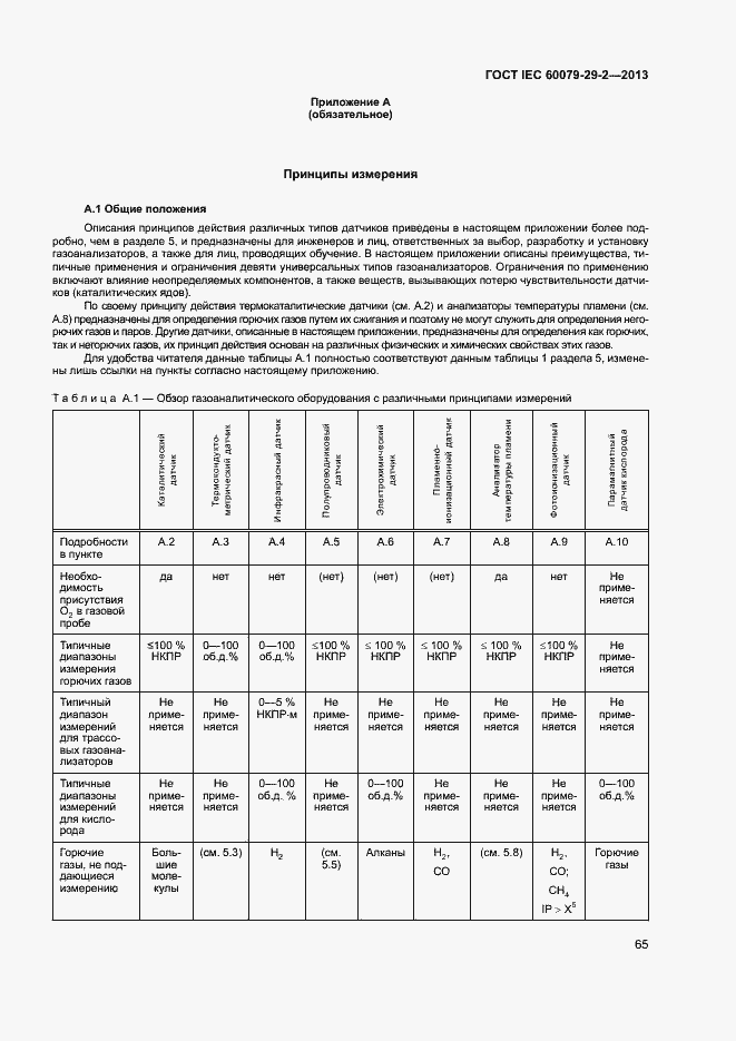 Страница 73 ГОСТ IEC 60079-29-2-2013