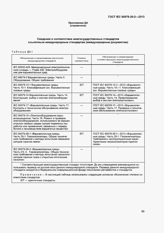 Страница 93 ГОСТ IEC 60079-29-2-2013