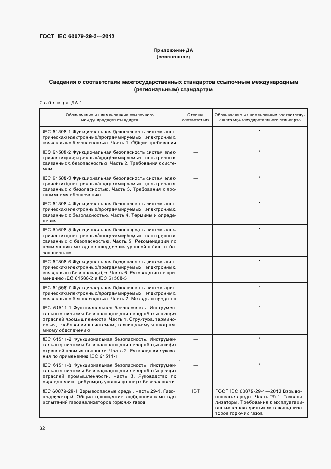 Страница 41 ГОСТ IEC 60079-29-3-2013