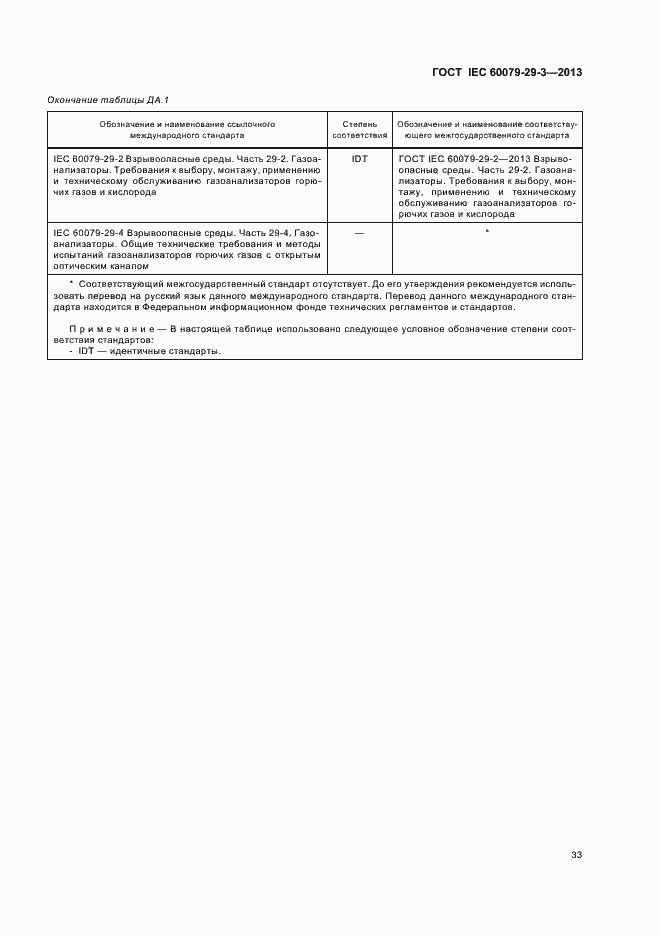 Страница 42 ГОСТ IEC 60079-29-3-2013