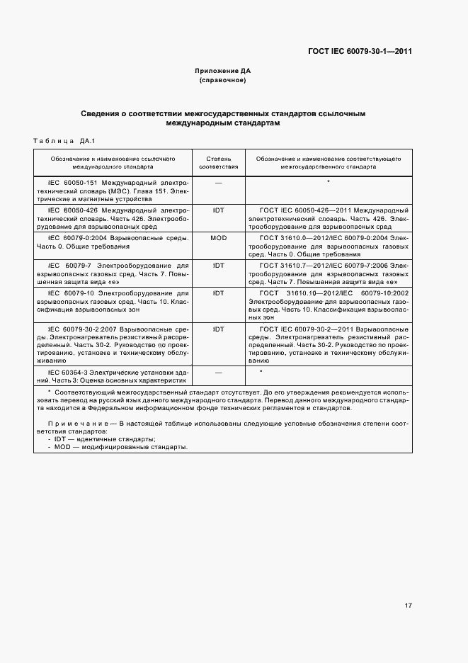 Страница 22 ГОСТ IEC 60079-30-1-2011