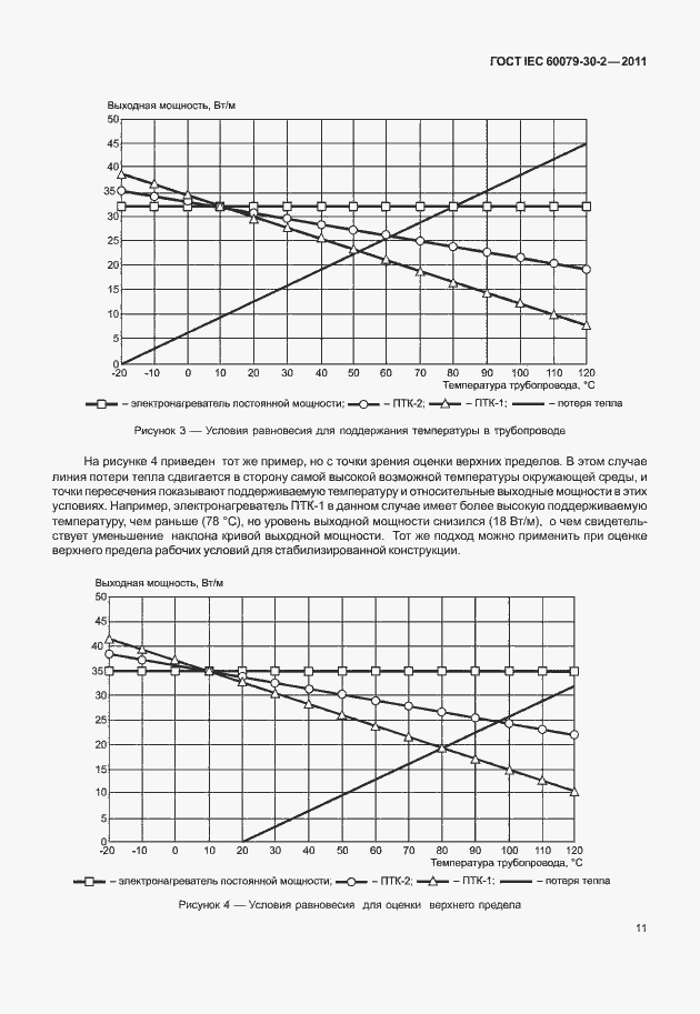 Страница 18 ГОСТ IEC 60079-30-2-2011