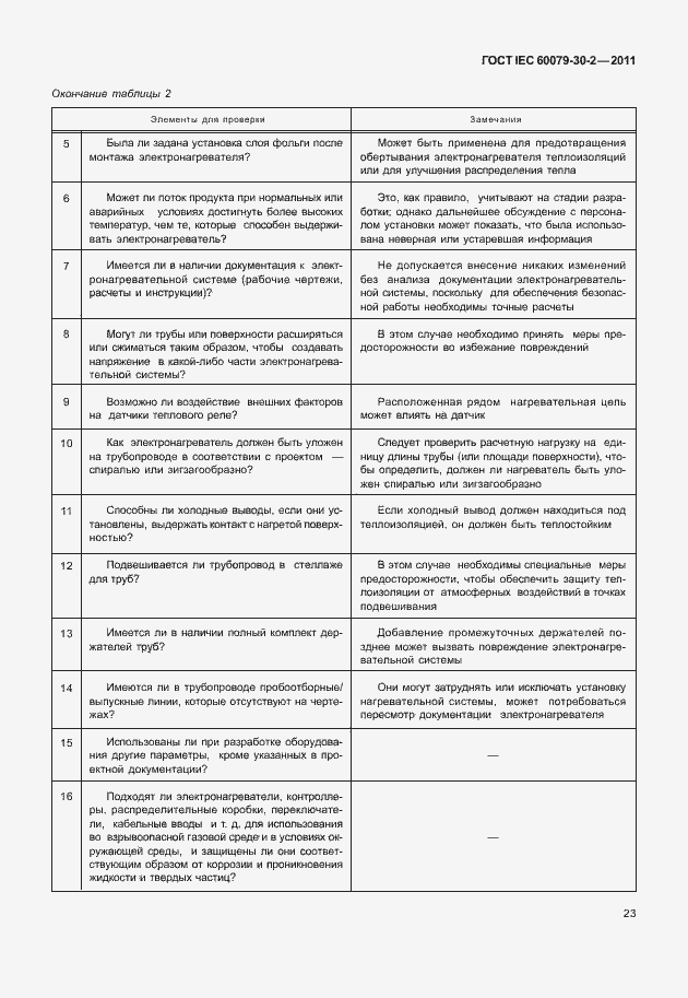 Страница 30 ГОСТ IEC 60079-30-2-2011