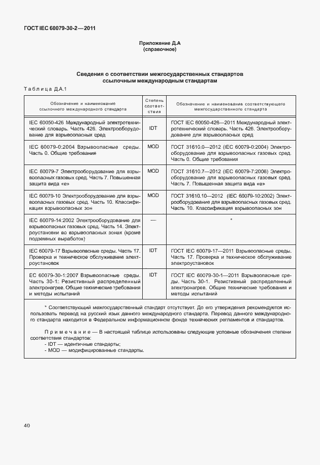 Страница 47 ГОСТ IEC 60079-30-2-2011