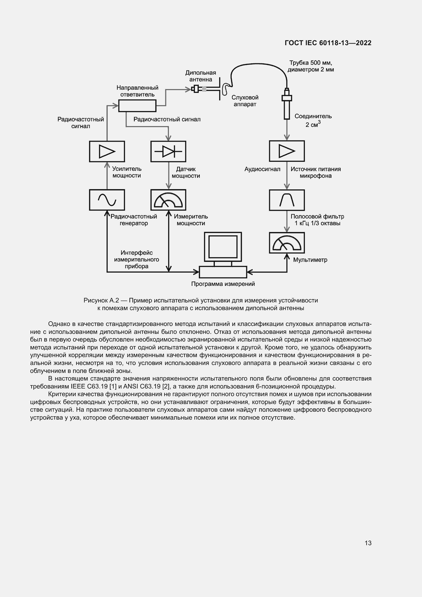 Страница 19 ГОСТ IEC 60118-13-2022