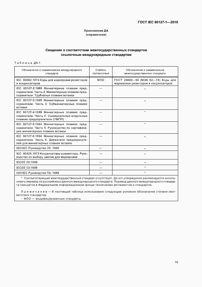 Страница 23 ГОСТ IEC 60127-1-2010