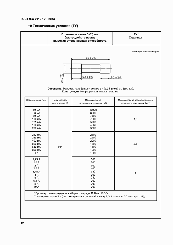 Страница 17 ГОСТ IEC 60127-2-2013