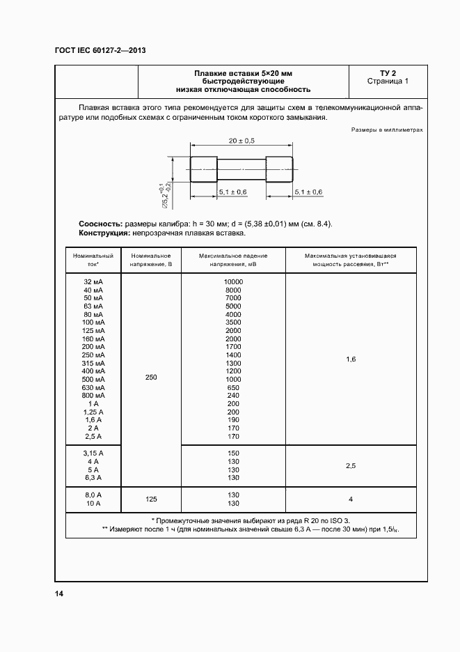 Страница 19 ГОСТ IEC 60127-2-2013