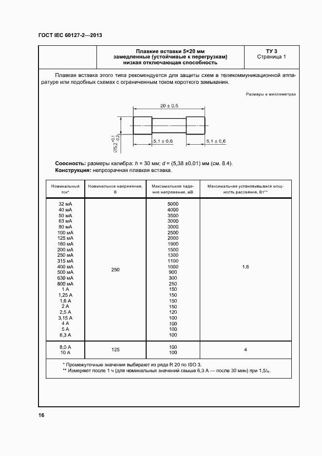 Страница 21 ГОСТ IEC 60127-2-2013
