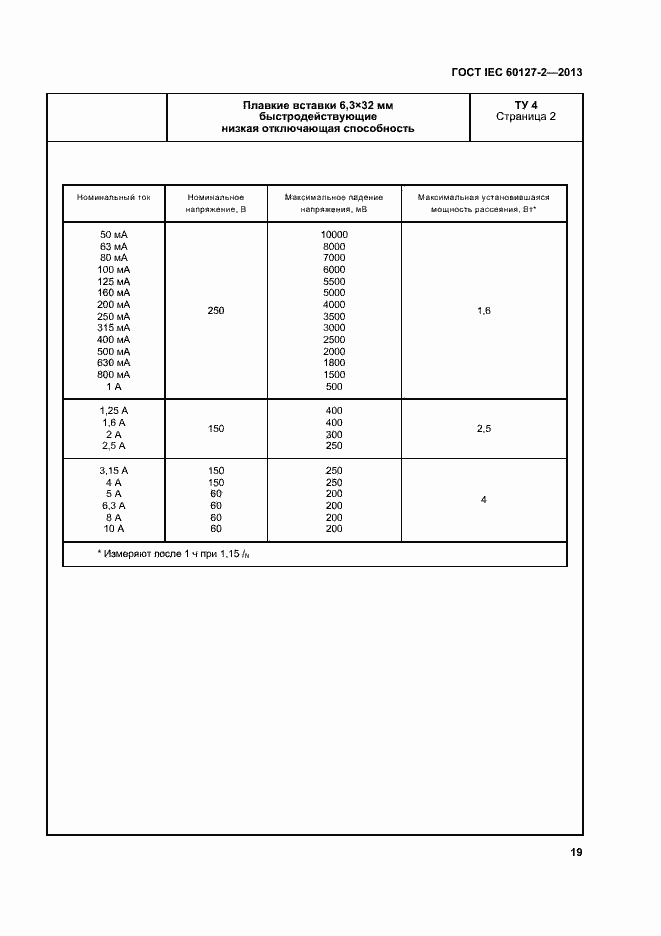 Страница 24 ГОСТ IEC 60127-2-2013