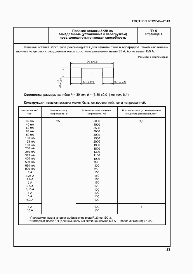 Страница 28 ГОСТ IEC 60127-2-2013