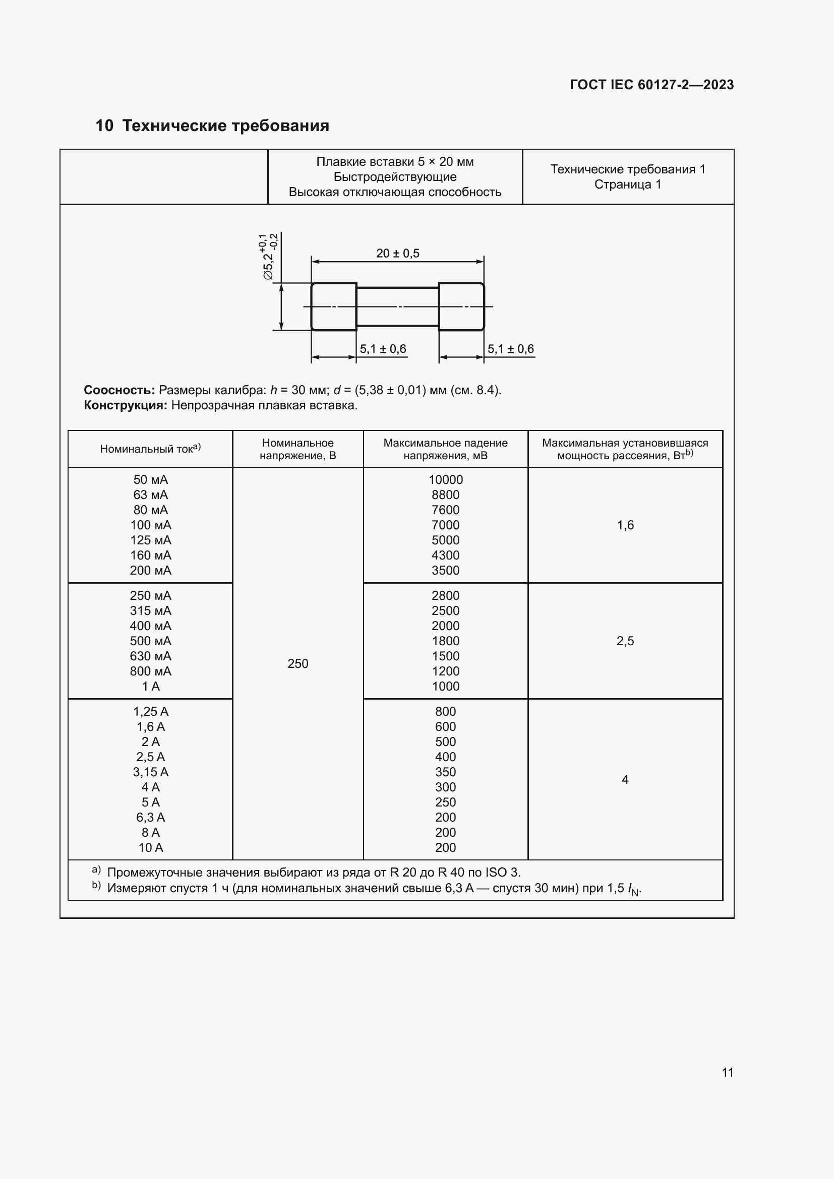 Страница 15 ГОСТ IEC 60127-2-2023