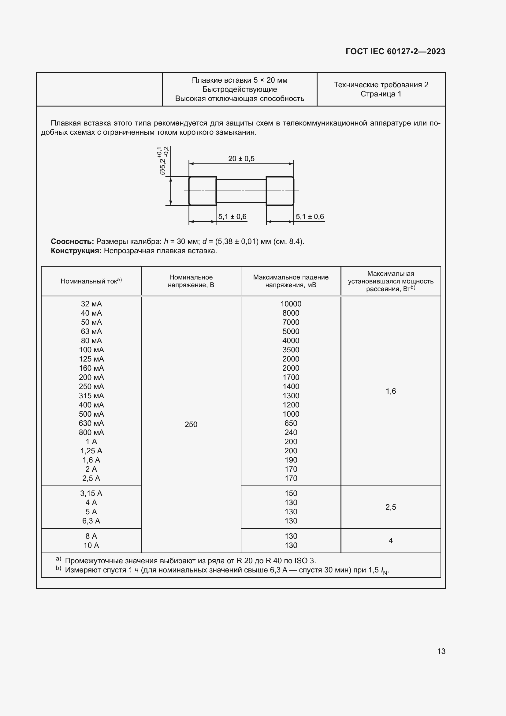 Страница 17 ГОСТ IEC 60127-2-2023