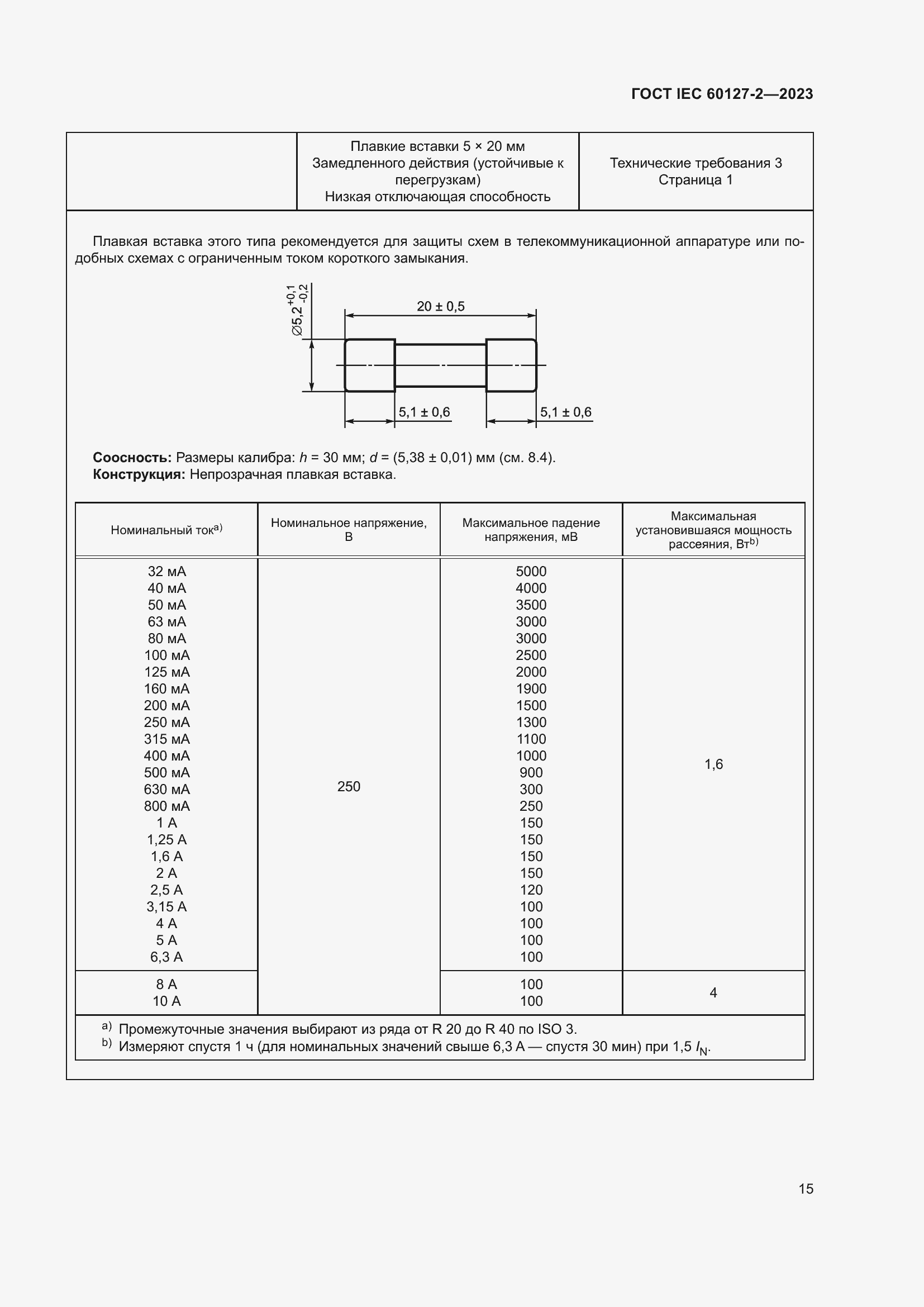 Страница 19 ГОСТ IEC 60127-2-2023