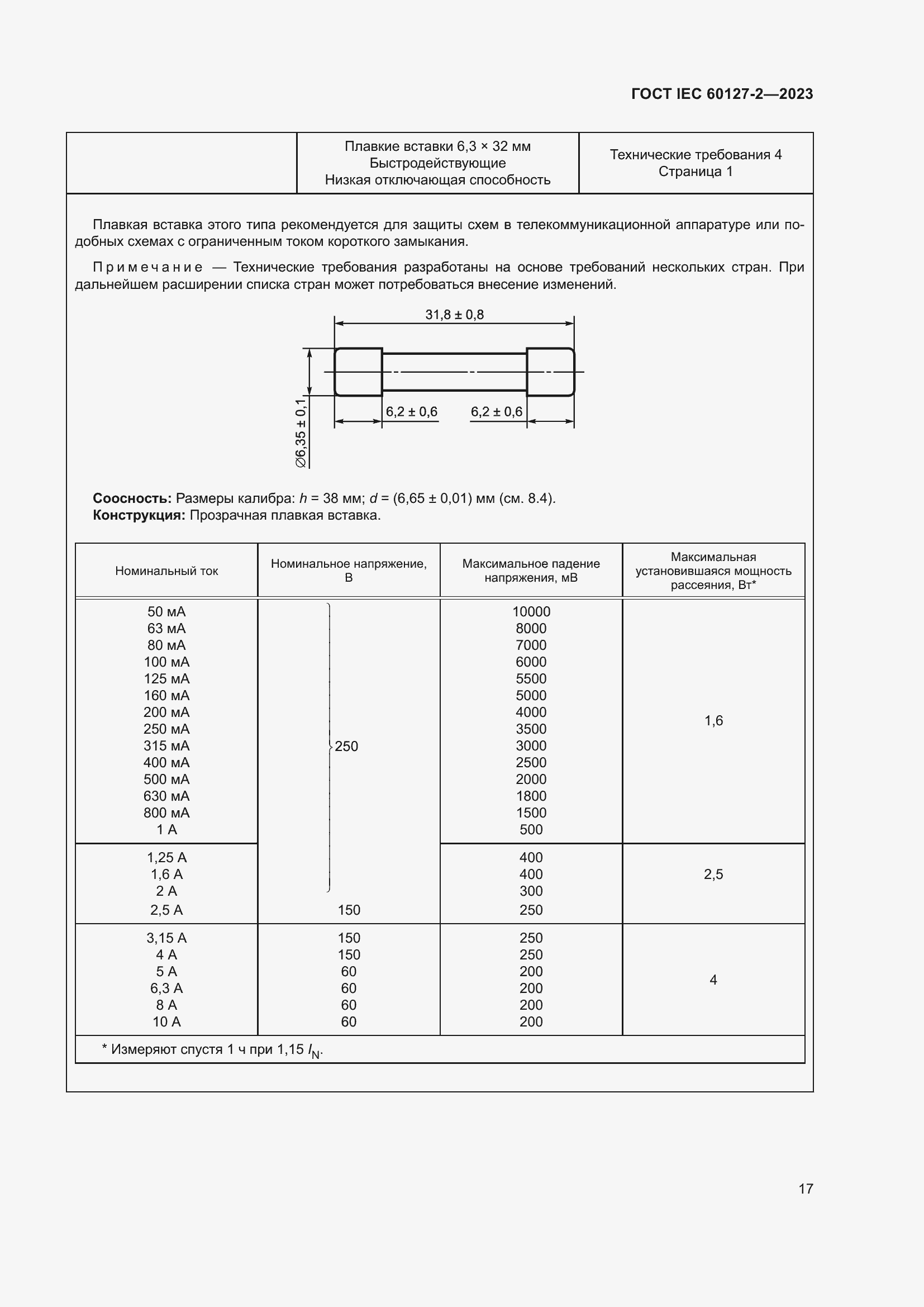 Страница 21 ГОСТ IEC 60127-2-2023