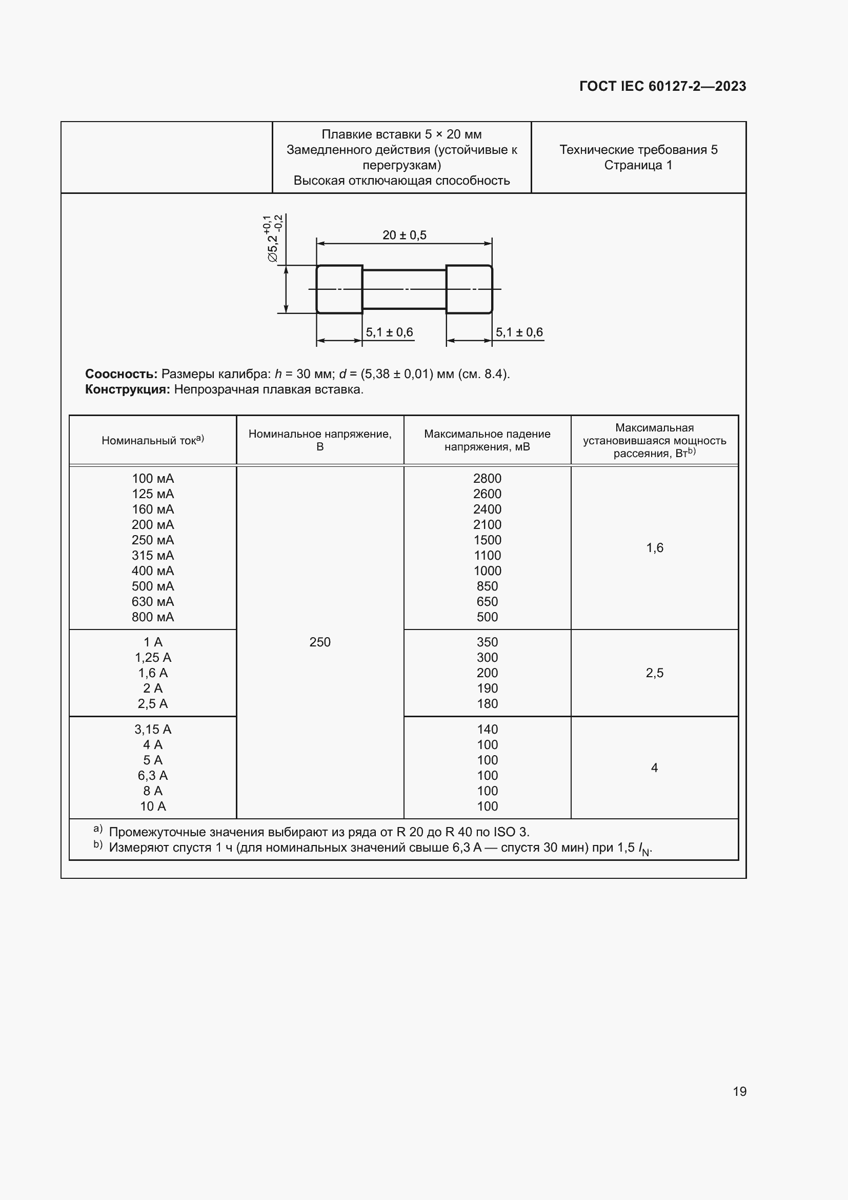 Страница 23 ГОСТ IEC 60127-2-2023