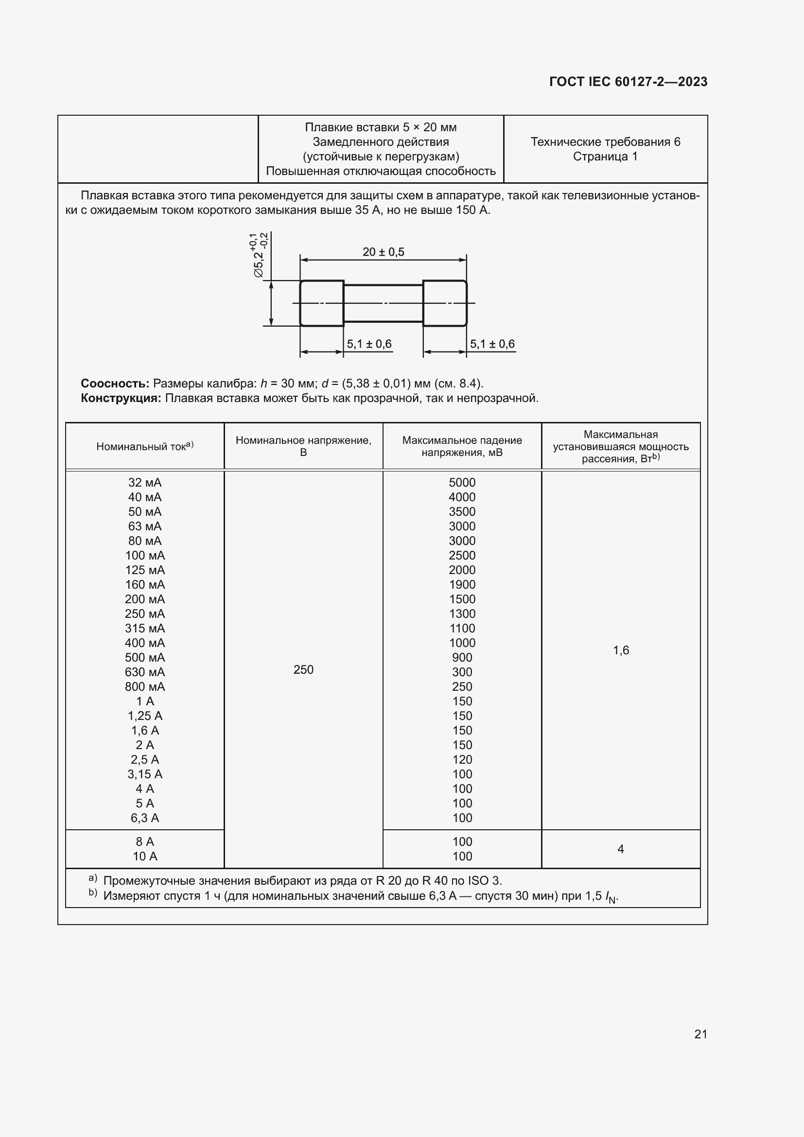 Страница 25 ГОСТ IEC 60127-2-2023