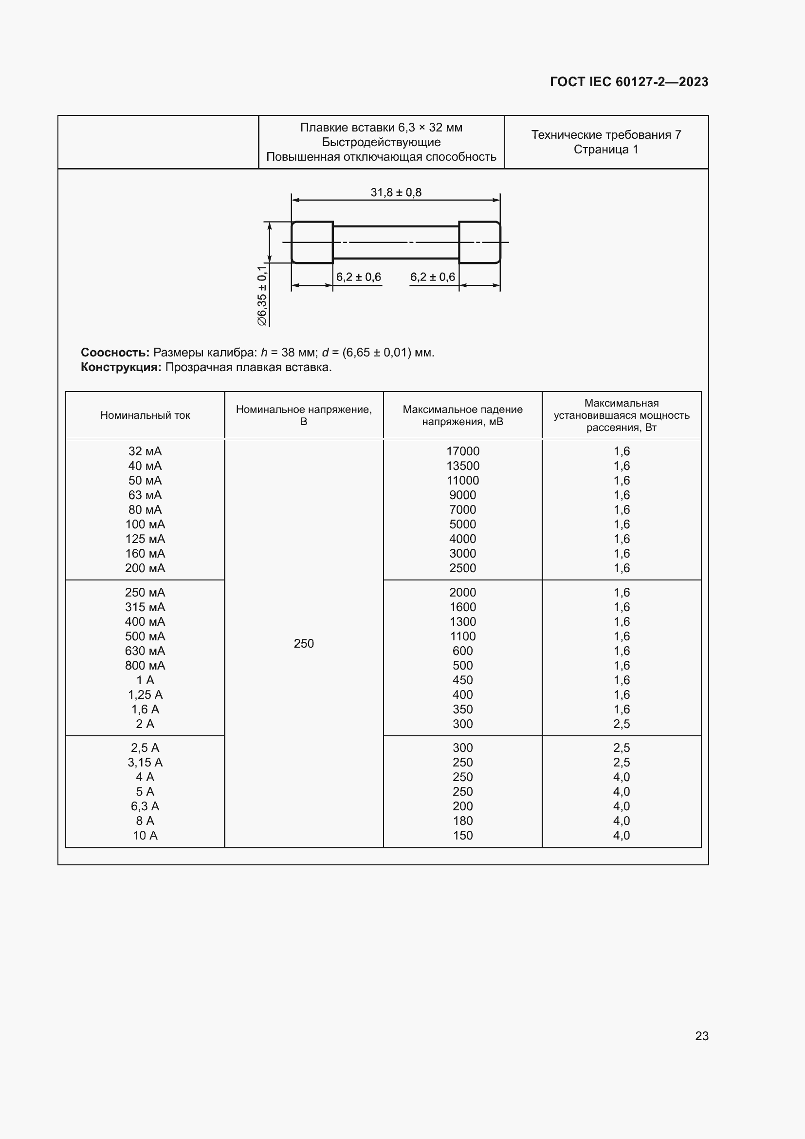 Страница 27 ГОСТ IEC 60127-2-2023