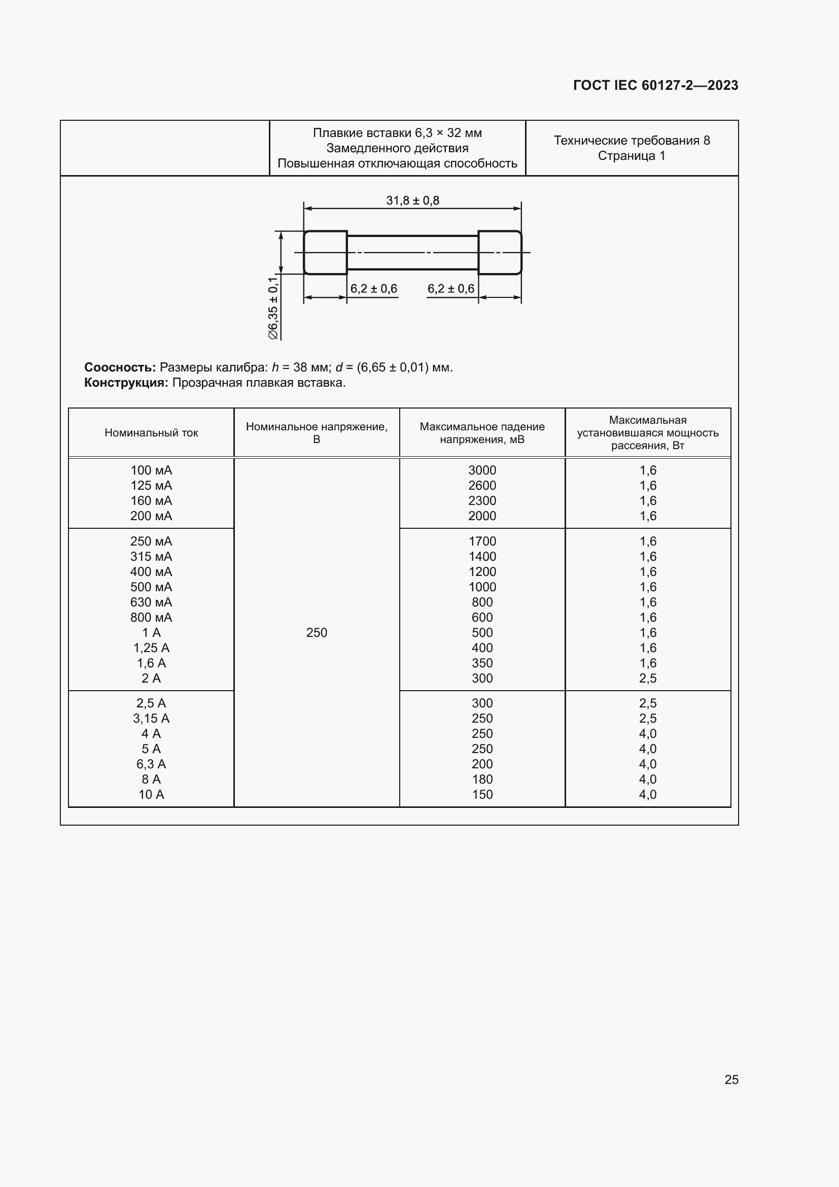 Страница 29 ГОСТ IEC 60127-2-2023