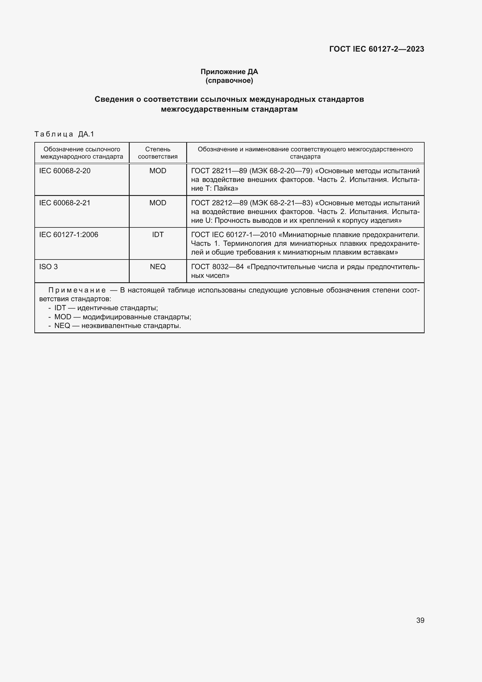 Страница 43 ГОСТ IEC 60127-2-2023