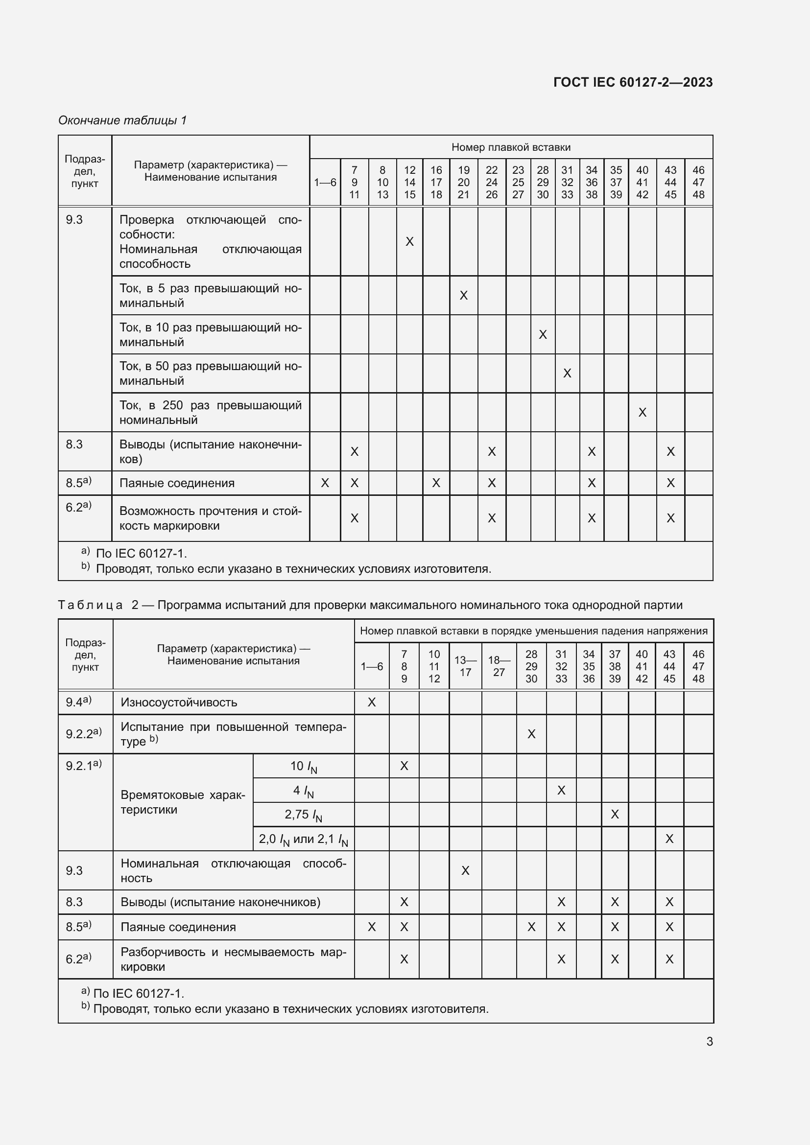 Страница 7 ГОСТ IEC 60127-2-2023