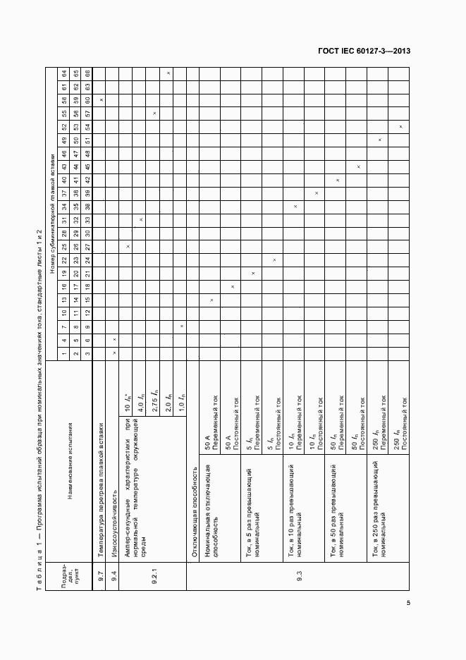 Страница 10 ГОСТ IEC 60127-3-2013