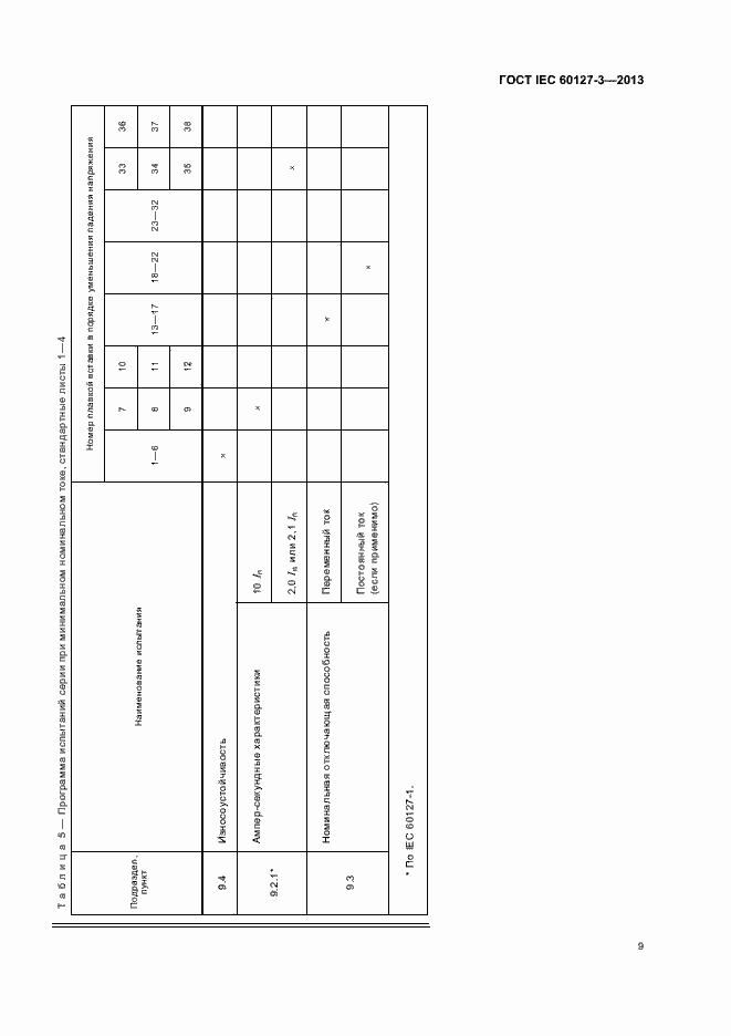 Страница 14 ГОСТ IEC 60127-3-2013